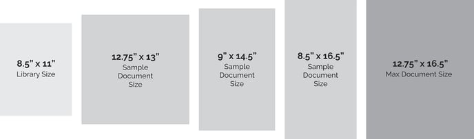 Dynamic sizing growth-1