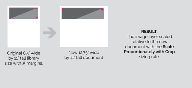 Image Layer Transformation Graphics-1