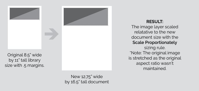 Image Layer Transformation Graphics3