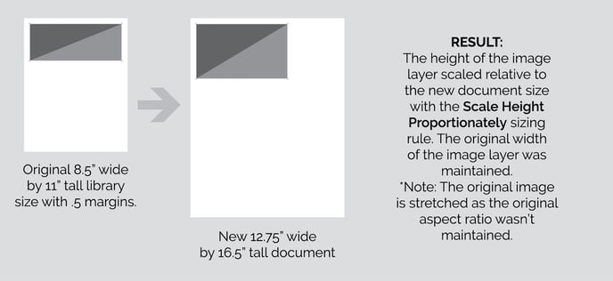 Image Layer Transformation Graphics5