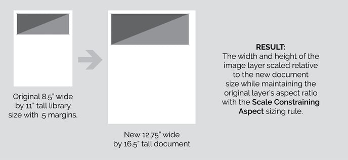 Image Layer Transformation Graphics6