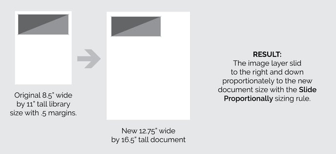 Image Layer Translation Graphics2