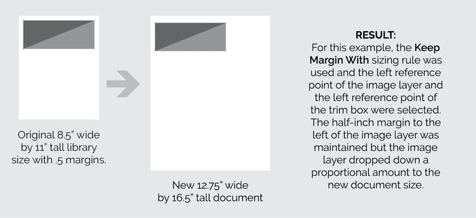 Image Layer Translation Graphics5