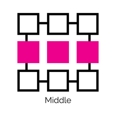 Middle Reference Point Graphic