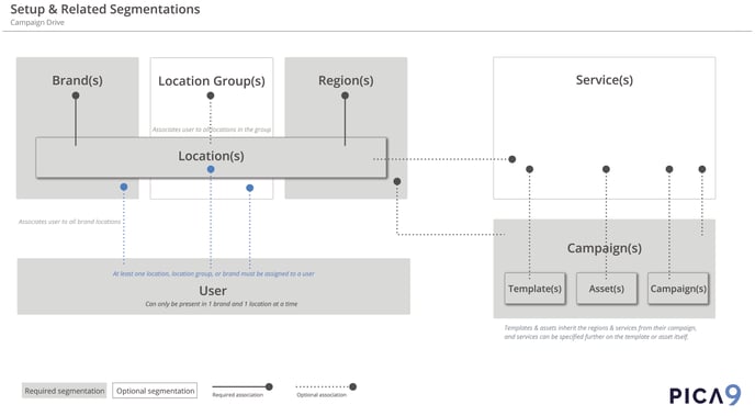 Location & User Setup Map.2021 (1)